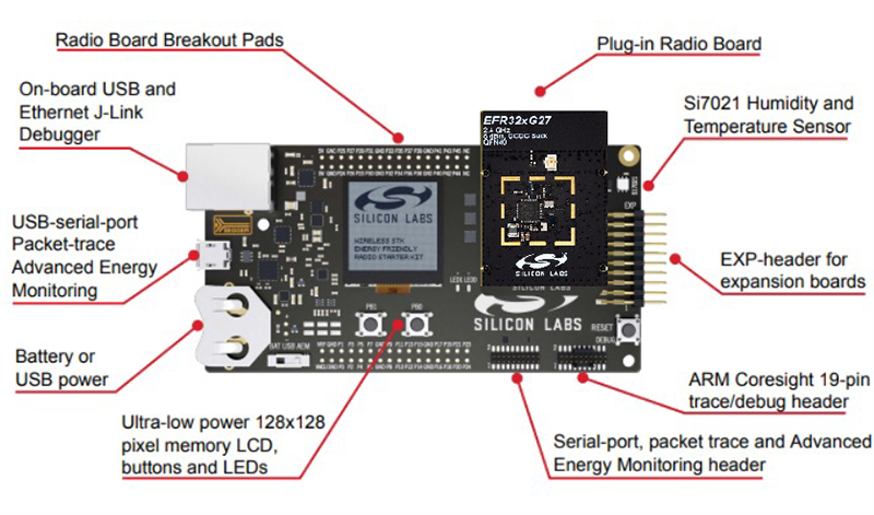 Silicon Labs EFR32xG27 Proキット（xG27-PK601xA）